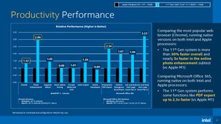 Intel Performance