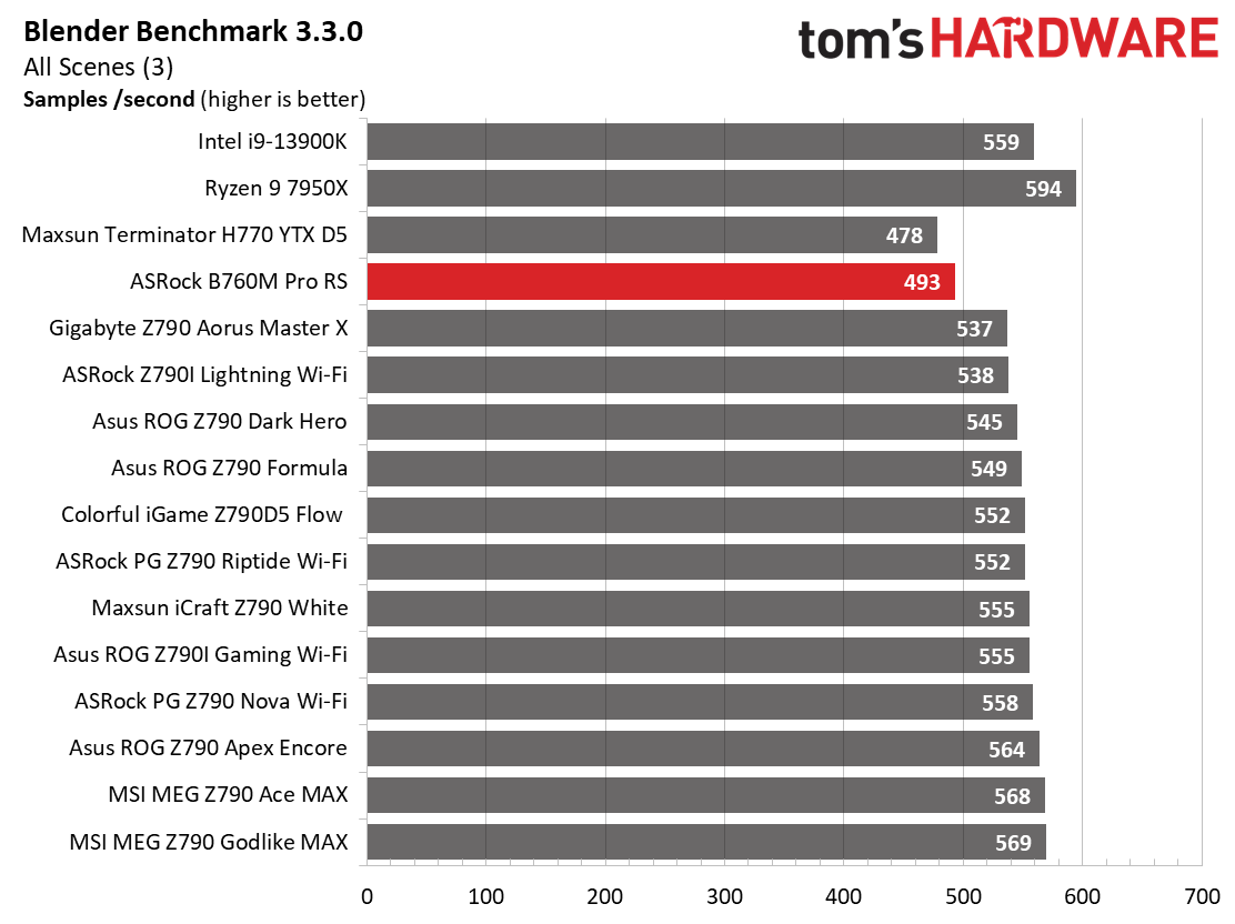 ASRock B760M Pro RS