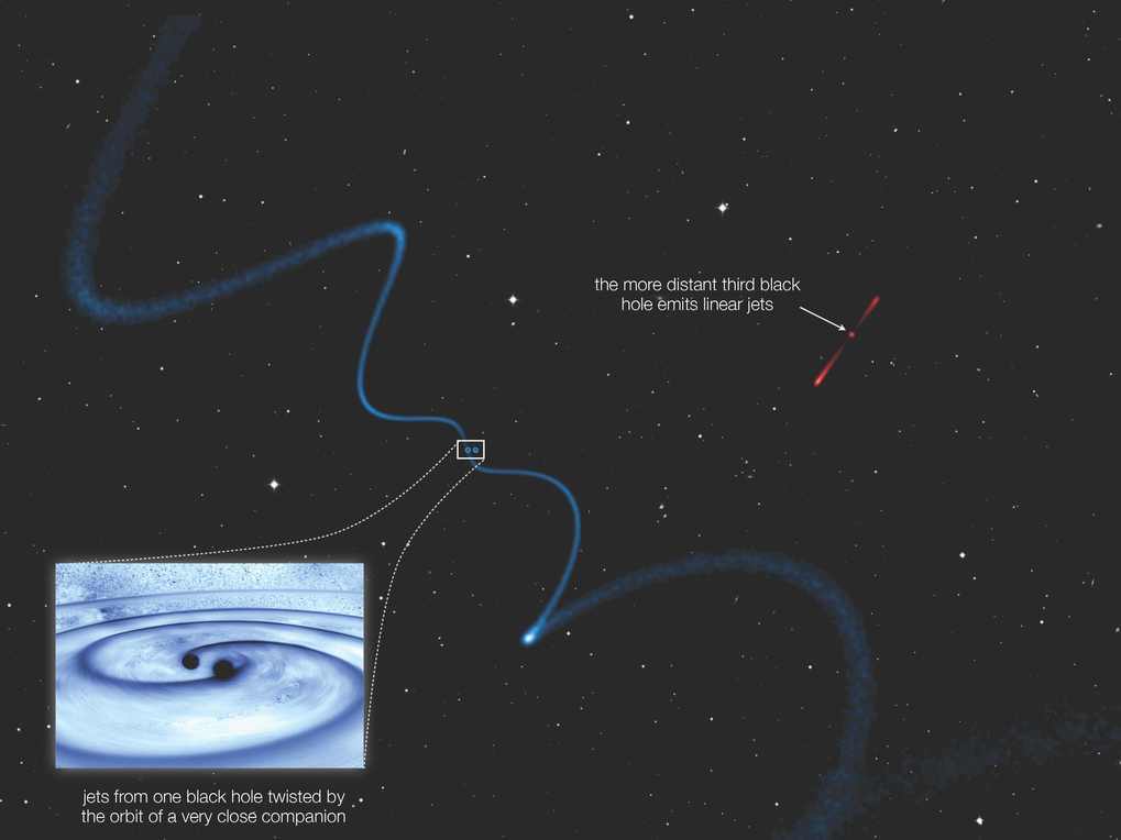 Black Holes Emitting Wavy and Linear Jets