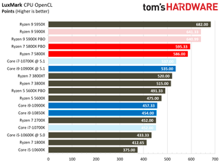 Ryzen 7 5800X Rendering Benchmarks