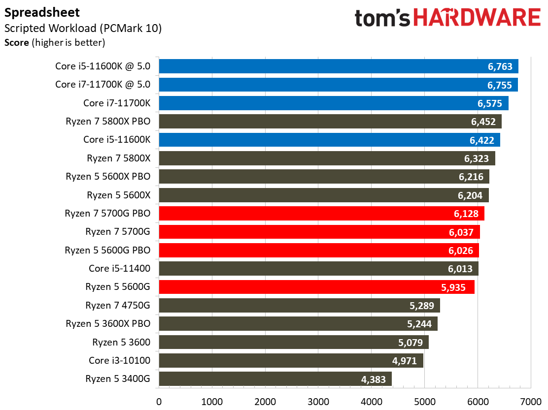 Ryzen 7 5700G