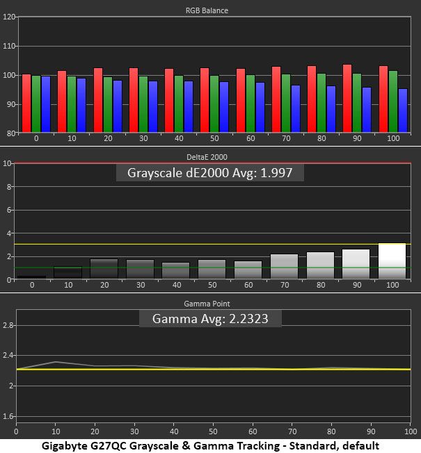 Gigabyte G27QC
