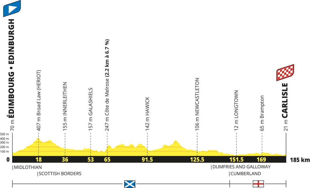 Tour de France 2027 route - The complete stage-by-stage guide, photo 2 of 8