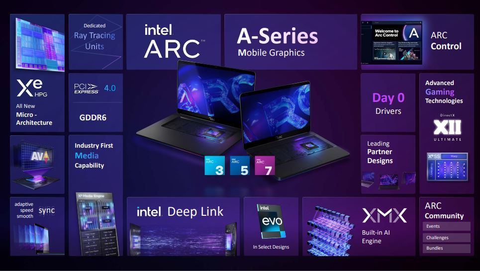 Intel Arc GPUs: Specs, Price, Release Date And More | Tom's Guide