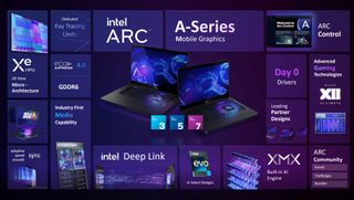 Intel Arc promo image showing features