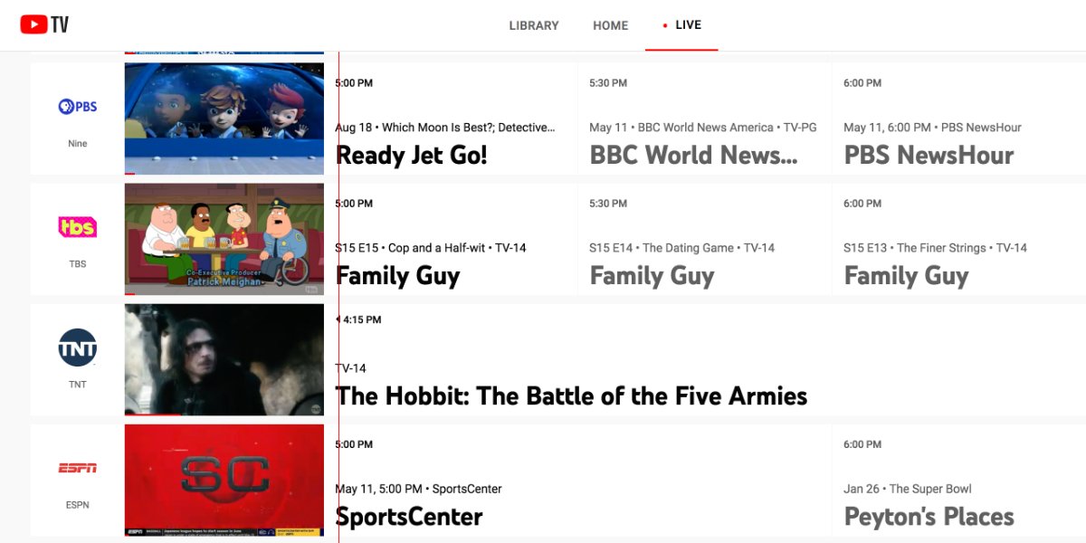 The standard channel guide