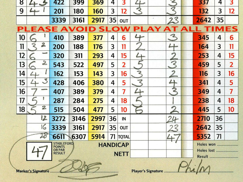 Golf Stableford Format Explained Golf Monthly
