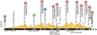 Profile for the 2014 Tour de France stage 2