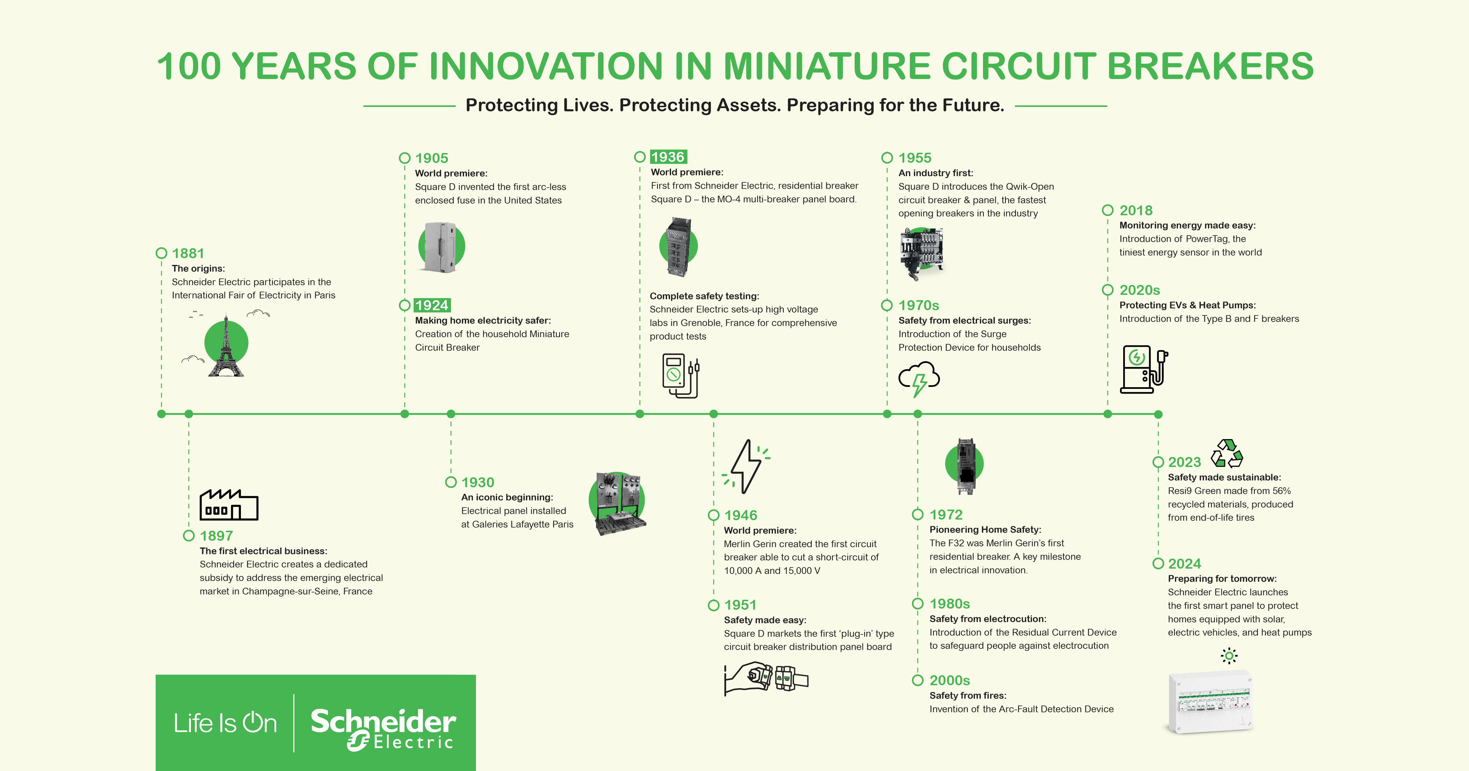 Schneider Electric celebrates mini circuit breakers.