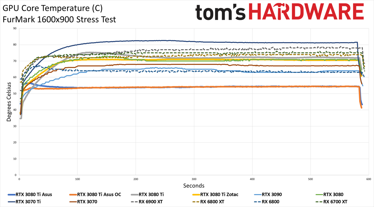 Asus ROG Strix LC GeForce RTX 3080 Ti