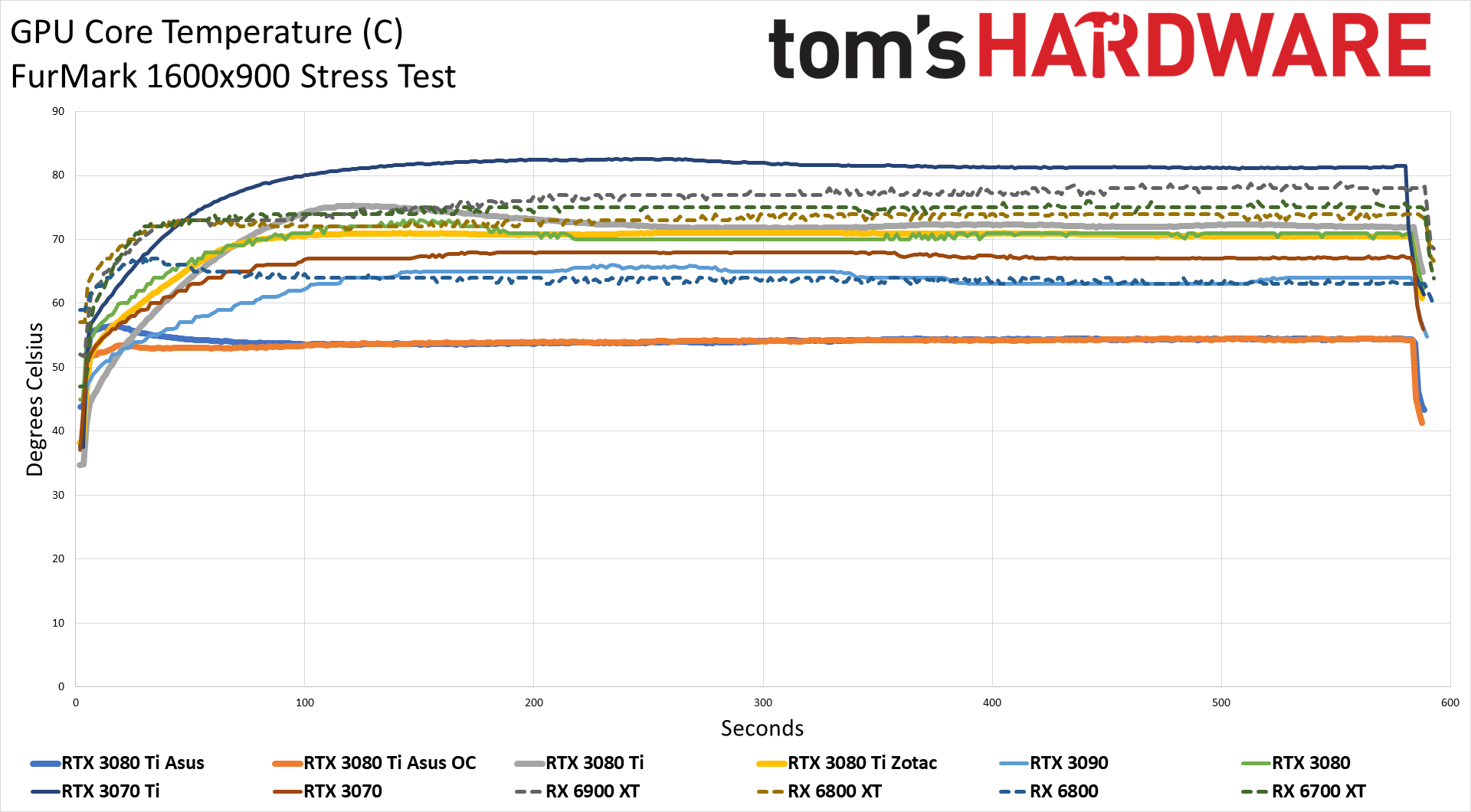 Asus ROG Strix LC GeForce RTX 3080 Ti