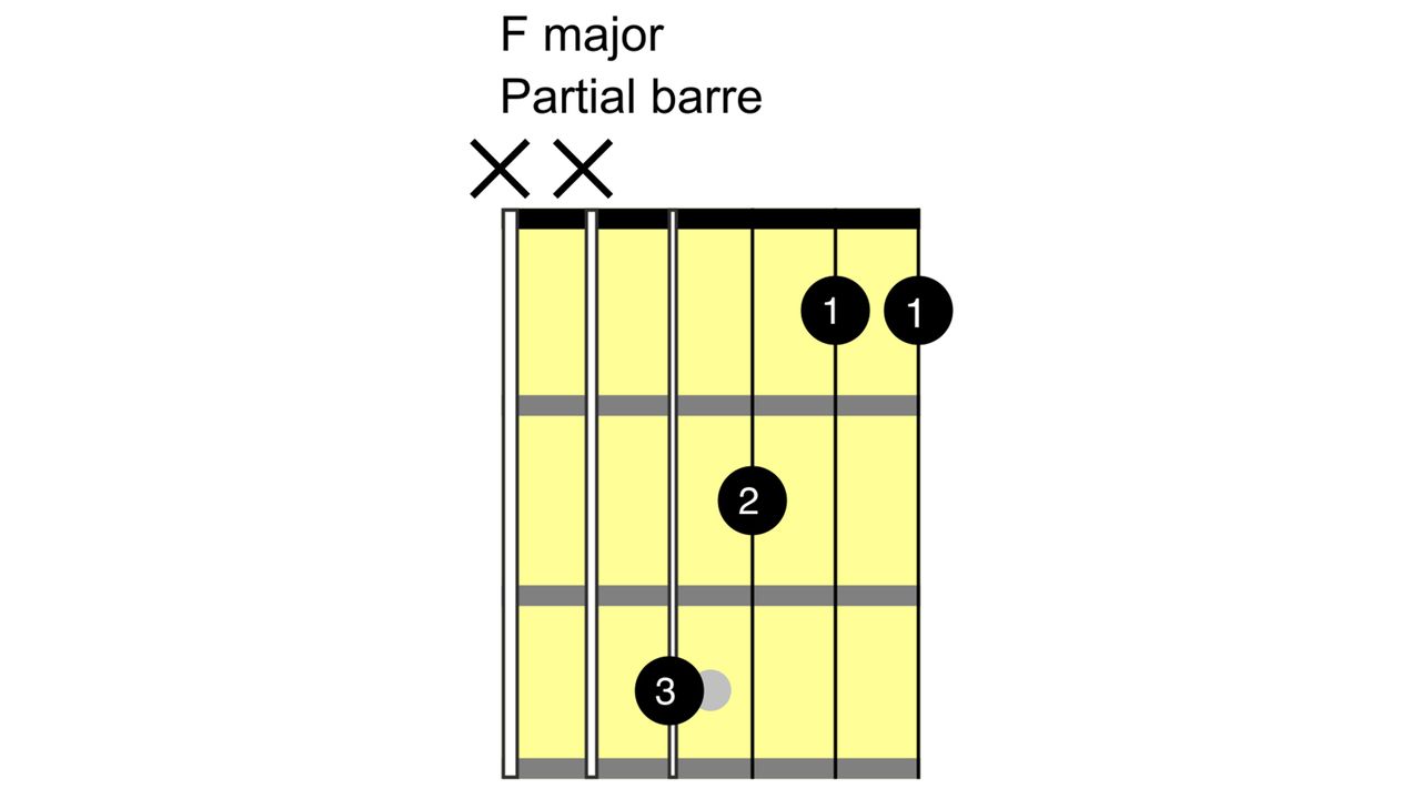 How to play the F chord on guitar
