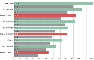 Death Stranding PC performance: 4K with an RTX 2060 Super Death Stranding PC performance: 4K with an RTX 2060 Super