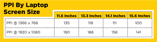 Don’t Buy a Laptop With 1366 x 768 Screen Resolution | Laptop Mag