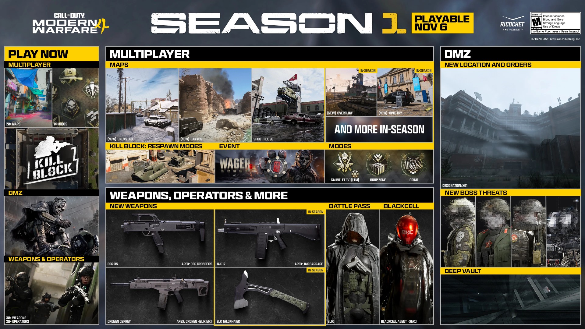 An infographic showing some of what's to come in MW4 Season 1.