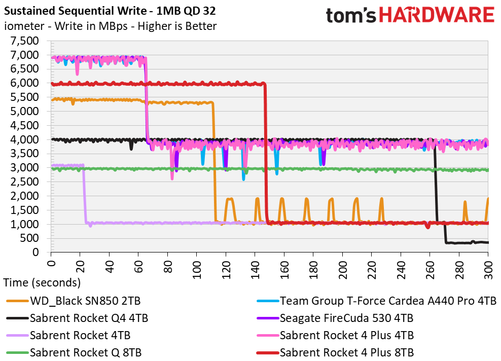 Sabrent Rocket 4 Plus 8TB SSD