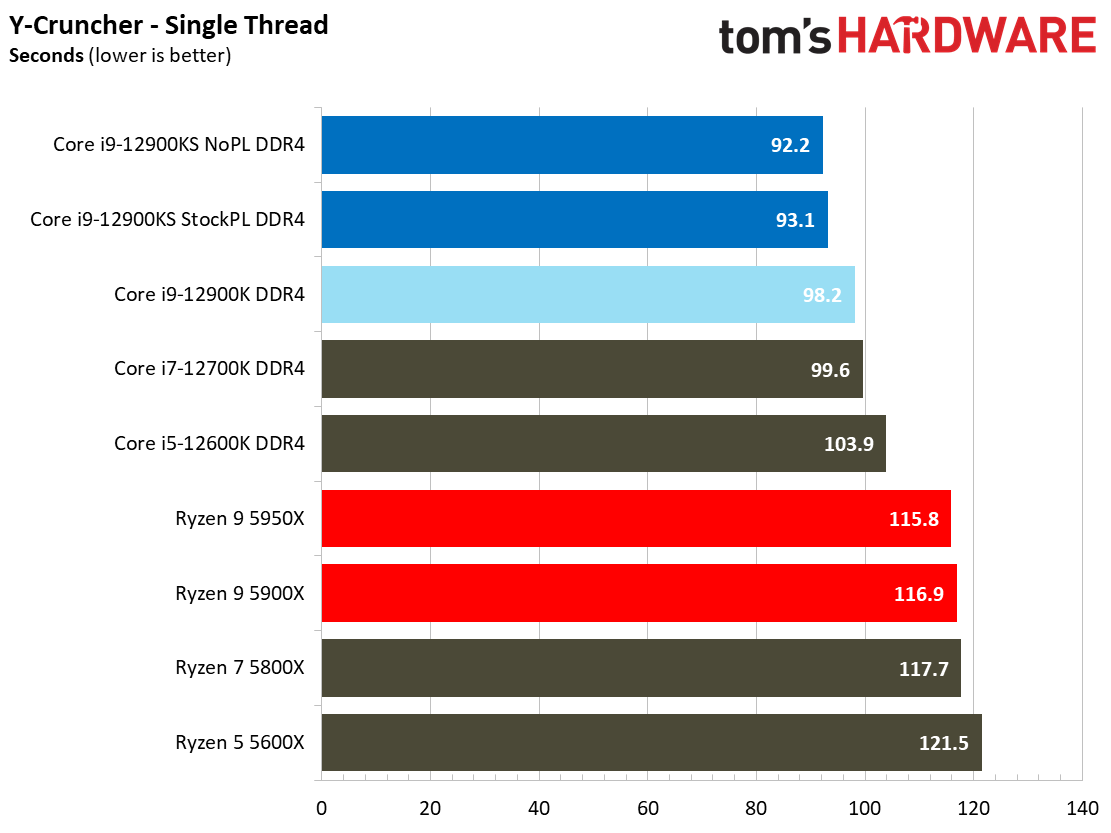 Intel Core i9-12900KS
