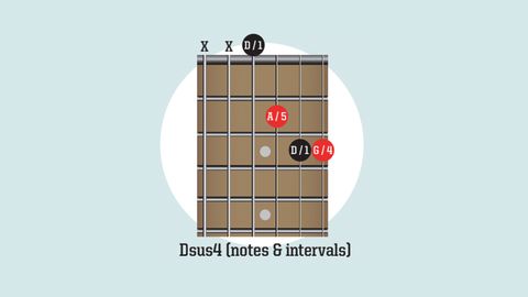 Beginner guitar: expand your chord knowledge with these simple ...