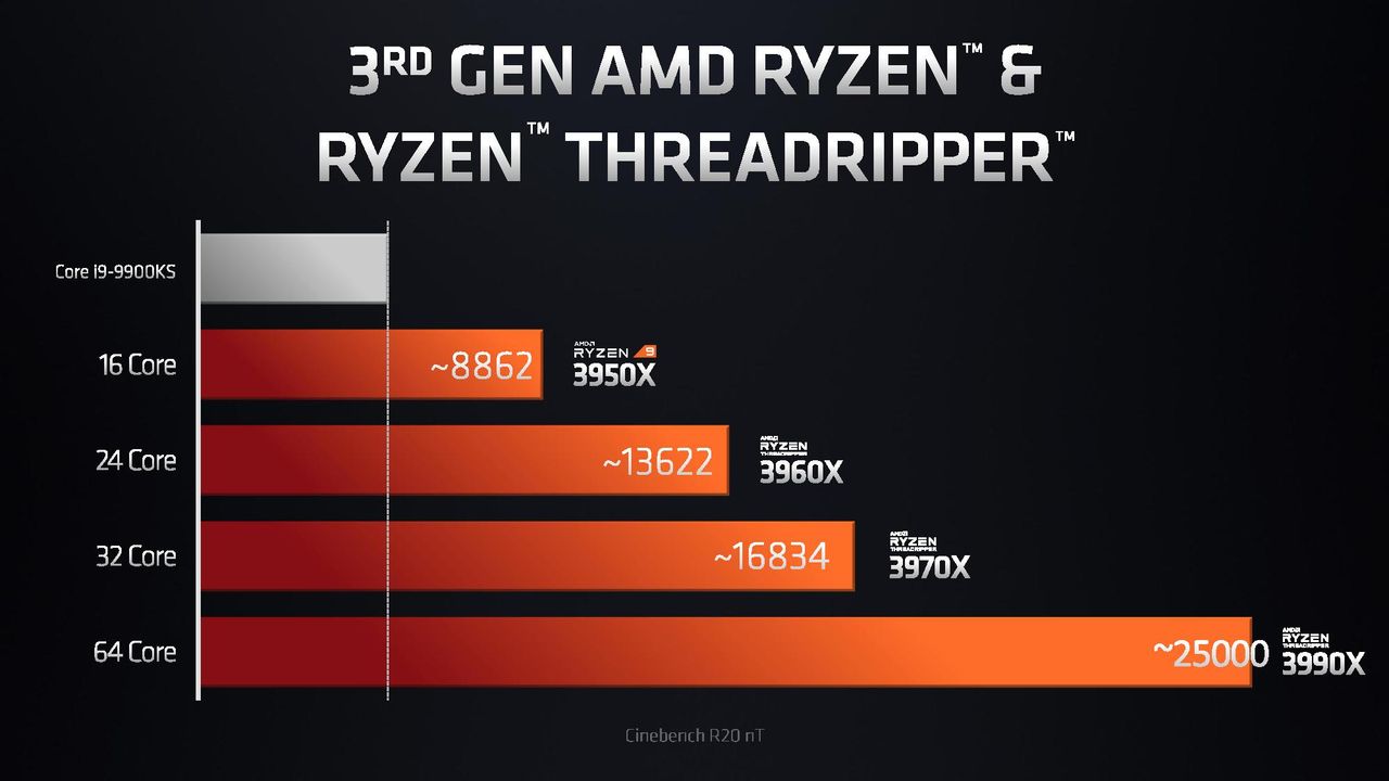 RYZEN 1ﾌｼﾞ2ﾀｶ(^∀^)ZEN3 AMD雑談スレ1016号 YouTube動画>8本 ->画像>56枚 
