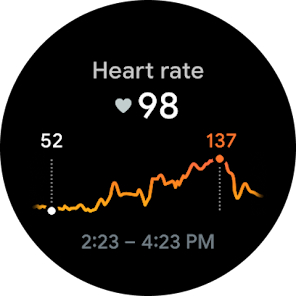 Heart hate graph on the Fitbit Wear OS app