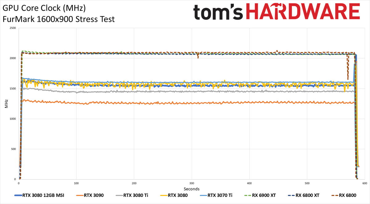MSI GeForce RTX 3080 12GB Suprim X