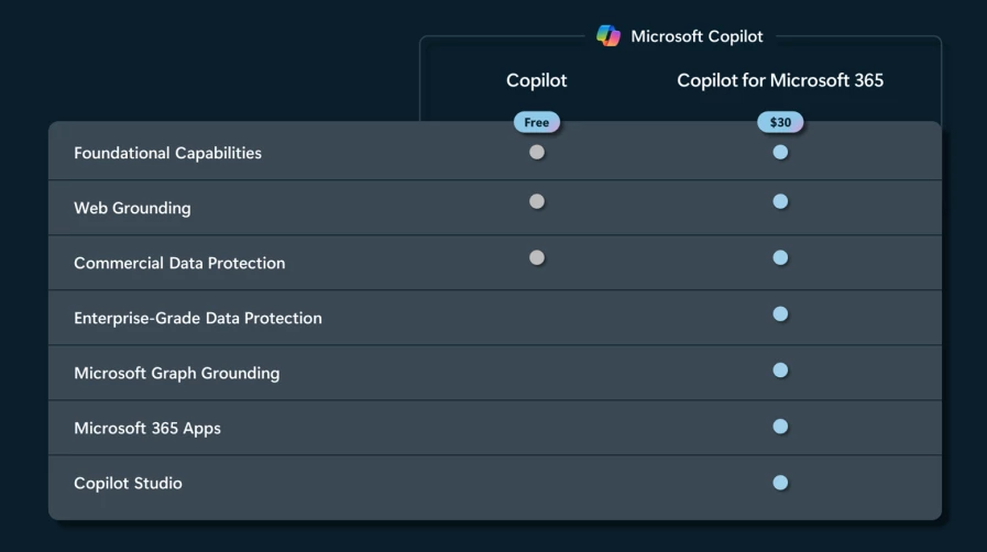 Preise für Microsoft 365 Copilot