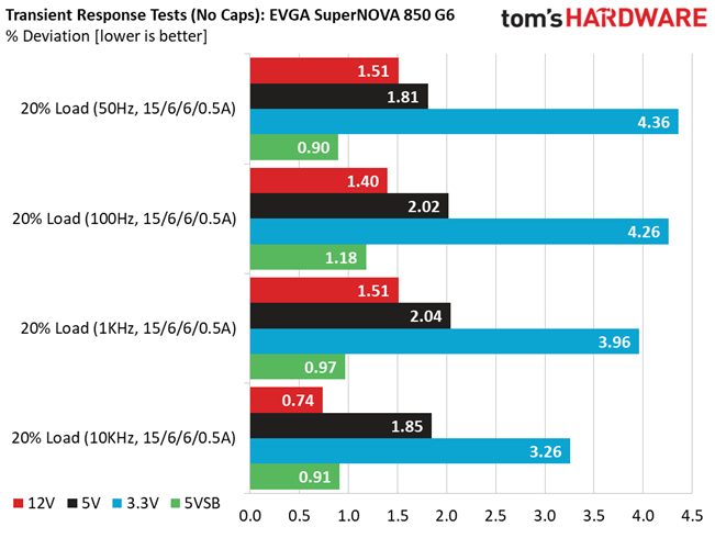 EVGA 850 G6