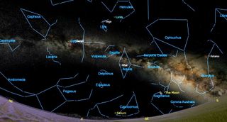 Monthly Skywatching