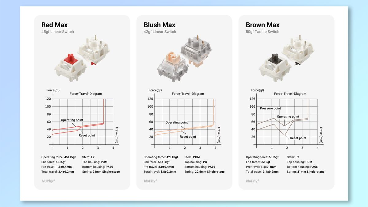 A screenshot showing the NuPhy Node75 switch details