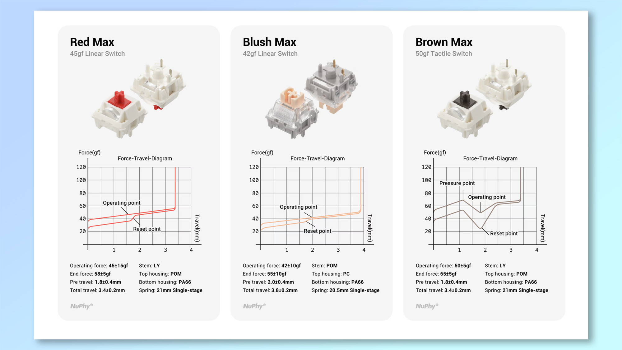 A screenshot showing the NuPhy Node75 switch details