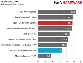 Cooler Master V750 Gold V2