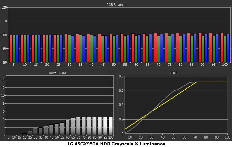 LG Ultra Gear 45GX950A