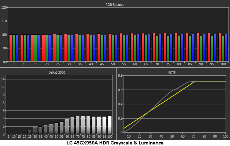 LG Ultra Gear 45GX950A