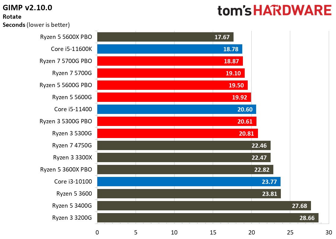 Ryzen 3 5300G