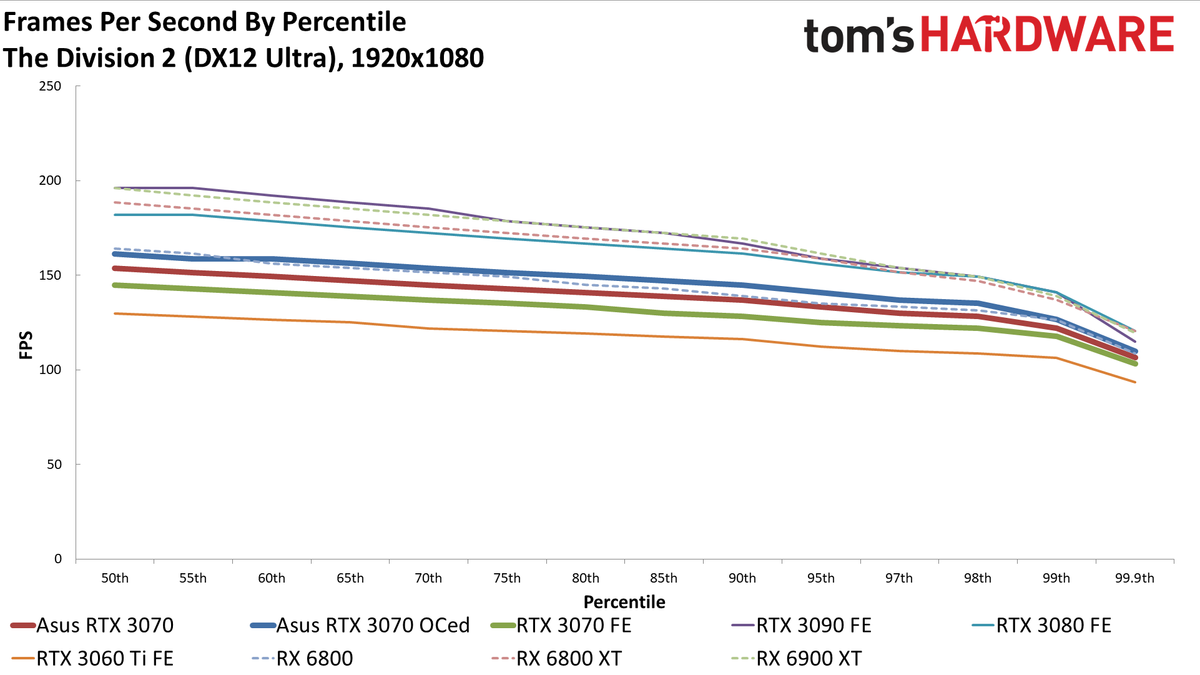 Asus RTX 3070 TUF Gaming OC