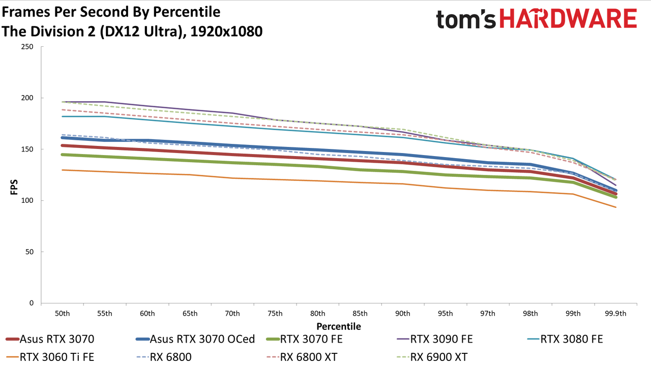 Asus RTX 3070 TUF Gaming OC