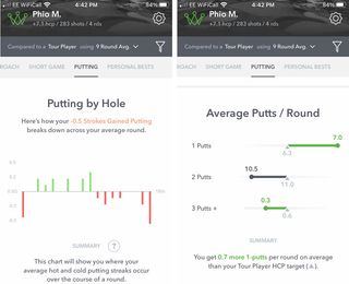 mickelson-putting-stats-web