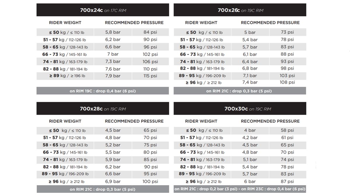 Pirelli P ZERO TLS tyre specs