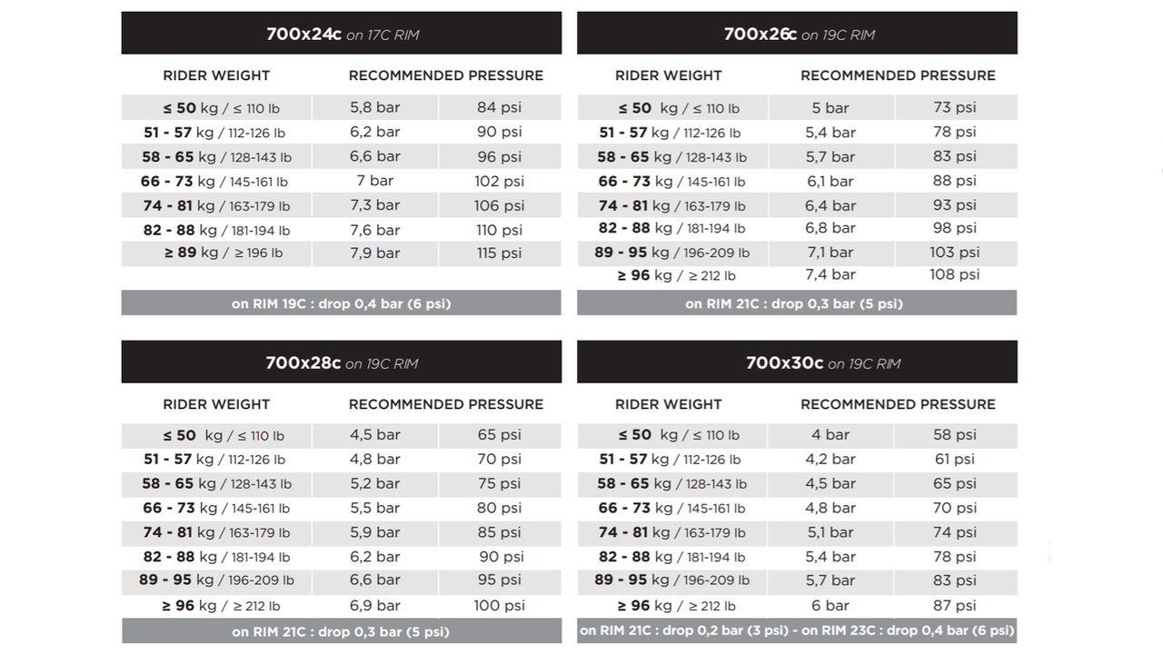 Pirelli P ZERO TLS tyre specs