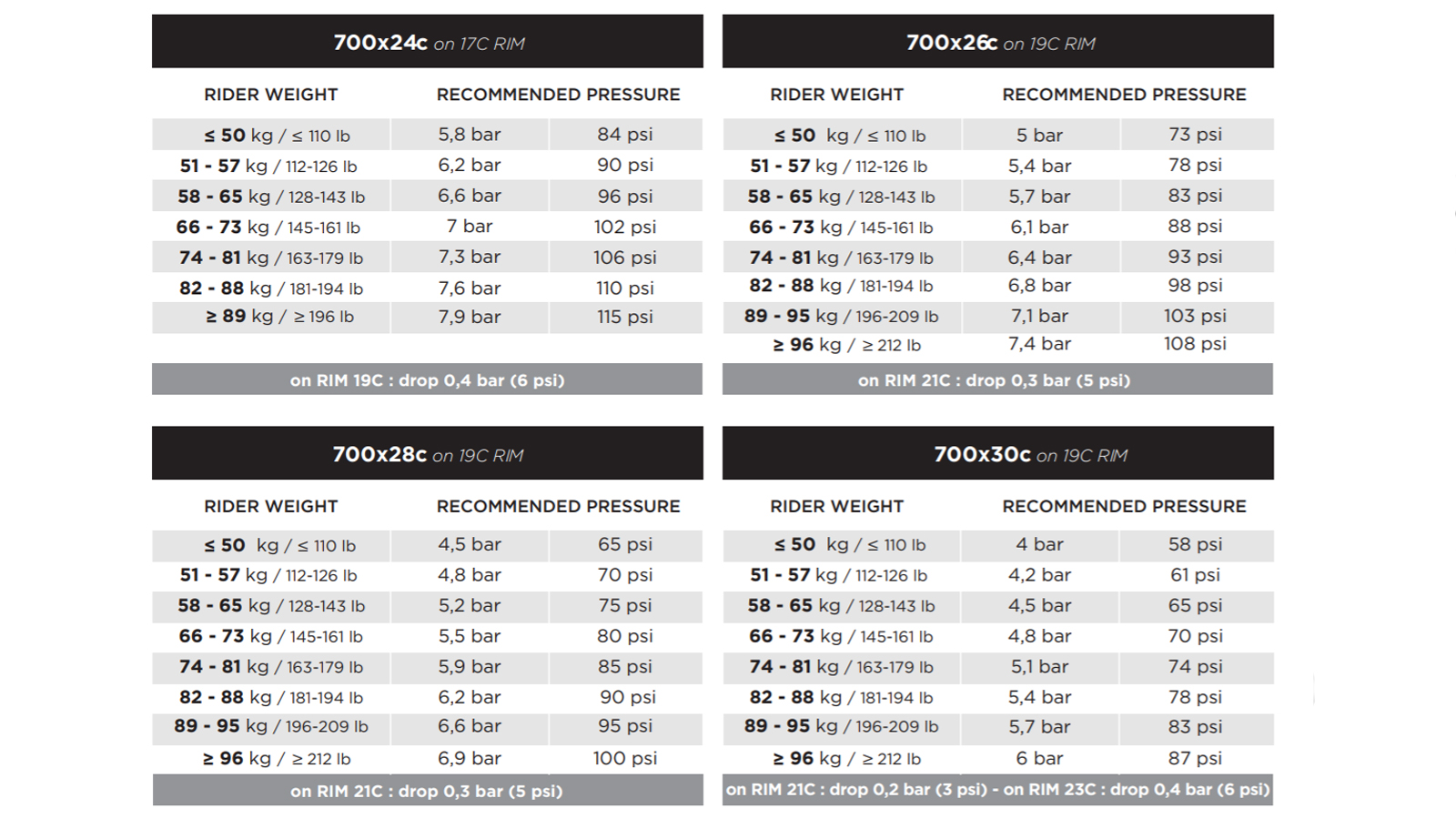 pirelli tubeless tyres