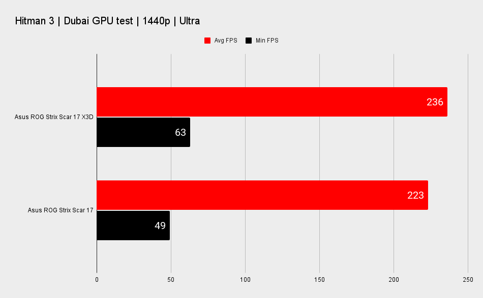AMD Ryzen 9 7945HX3D performance