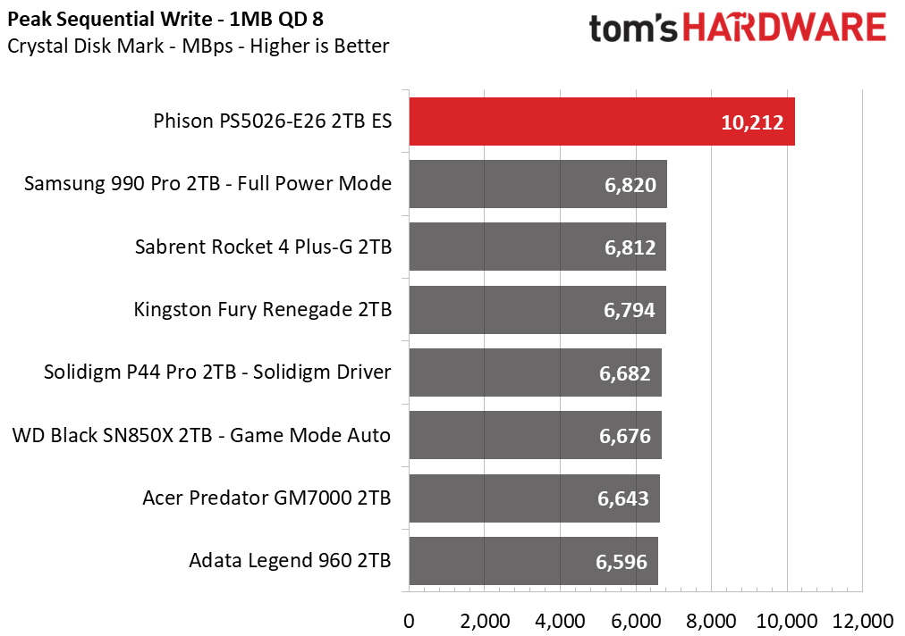 Phison E26 SSD