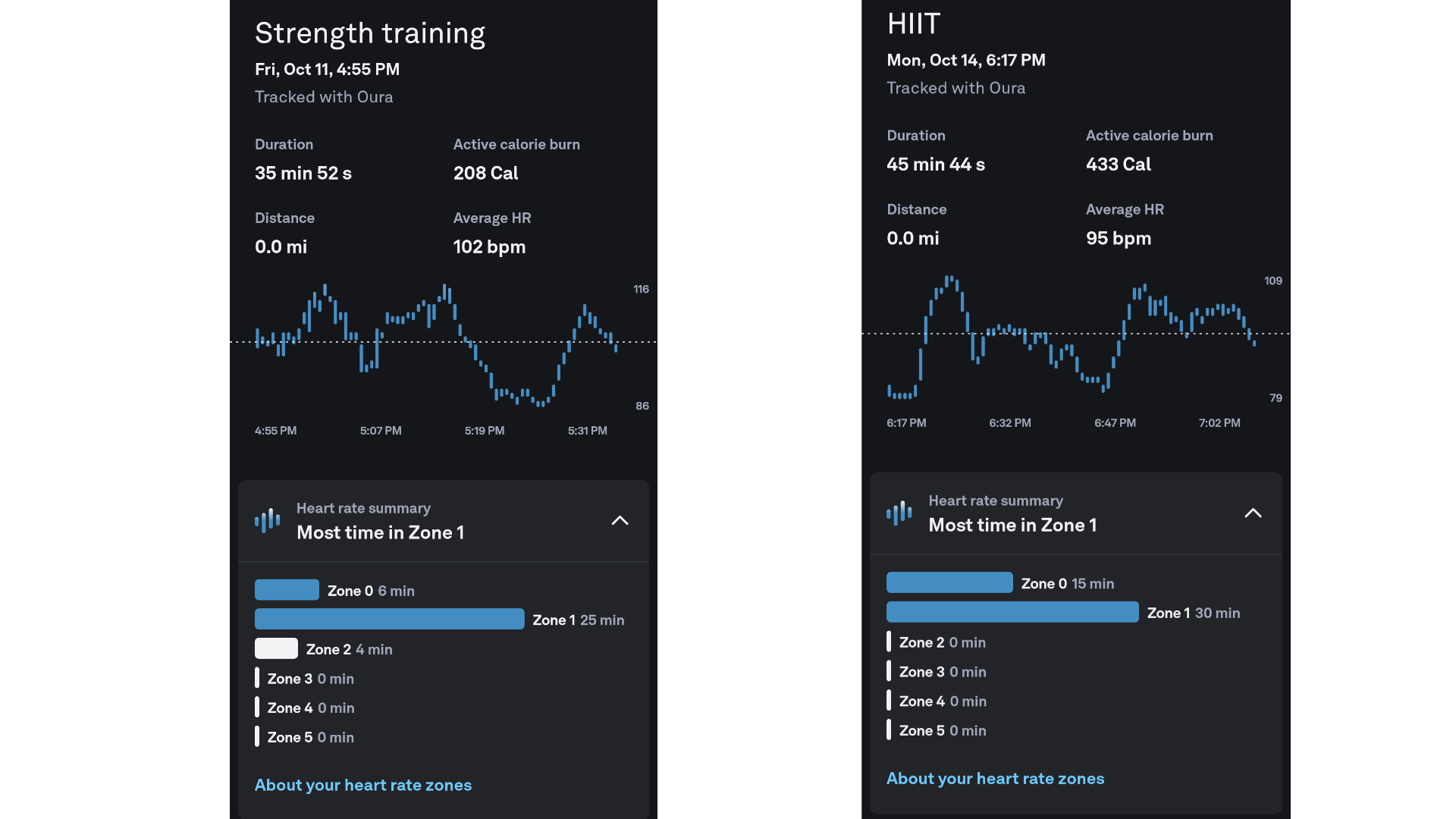 Screenshots of the Oura app showing two workout summaries.