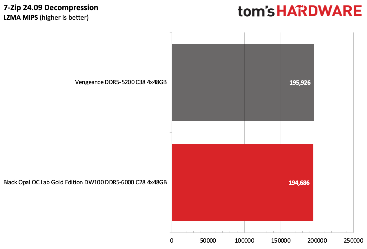 DDR5 Review