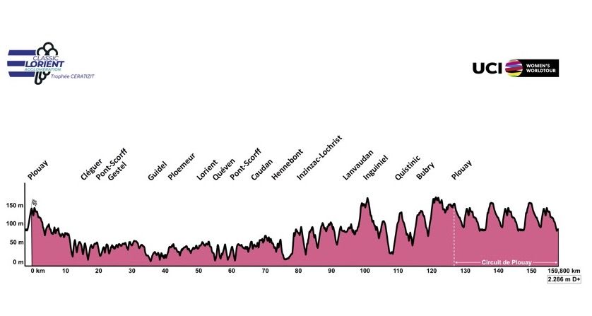 Profile of the Classic Lorient Agglom&eacute;ration - Troph&eacute;e Ceratizit