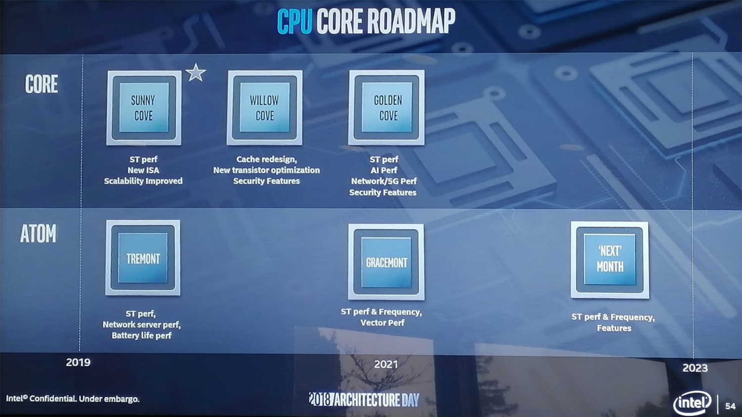 Credit: Intel