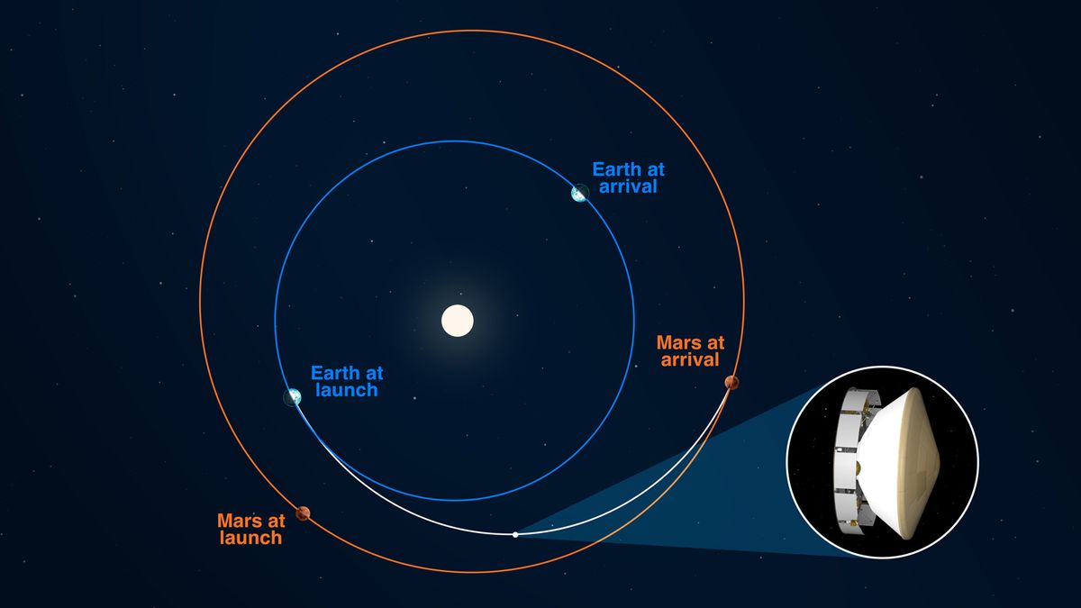 NASA's Mars rover Perseverance is halfway to the Red Planet