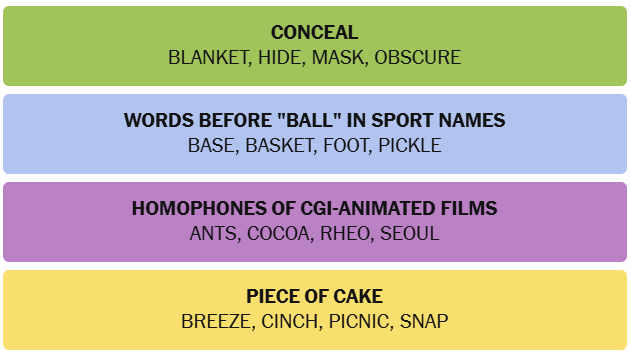 The New York Times Connections puzzle solved on August 19, 2026