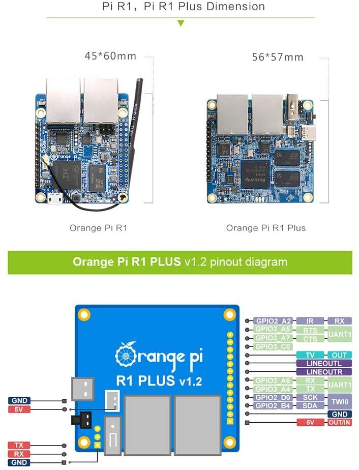 Orange Pi R1 Plus