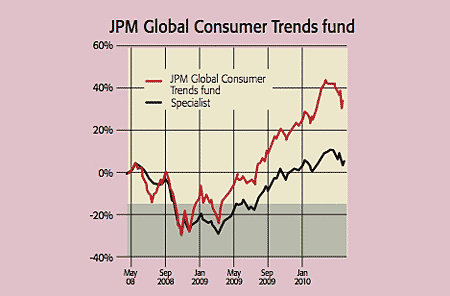 489_P36_JPM-fund